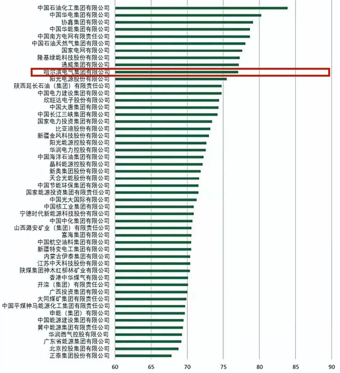 welcometo欢迎光临888集团(中国)有限公司