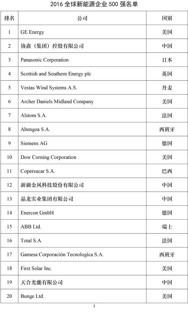 公司新闻-南宫NG28