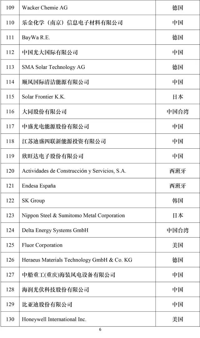 公司新闻-南宫NG28