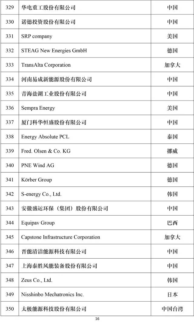 公司新闻-南宫NG28