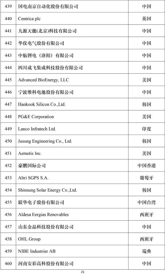 公司新闻-南宫NG28