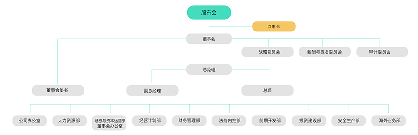 治理及治理架构-南宫NG28