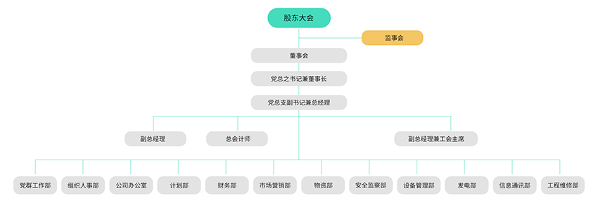 治理及治理架构-南宫NG28