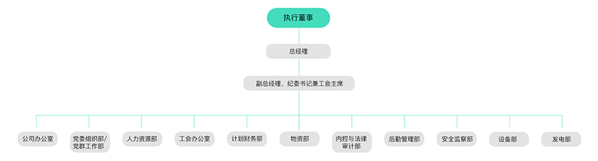 治理及治理架构-南宫NG28