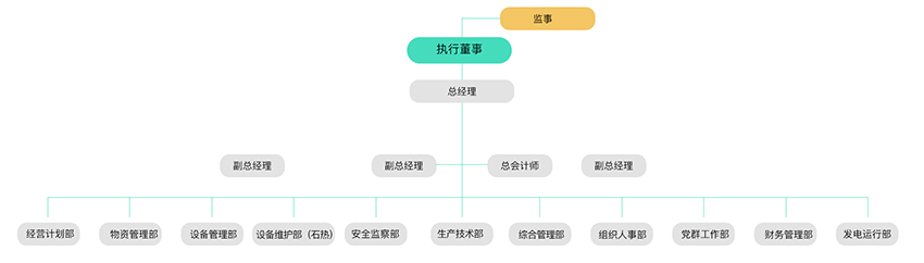 治理及治理架构-南宫NG28