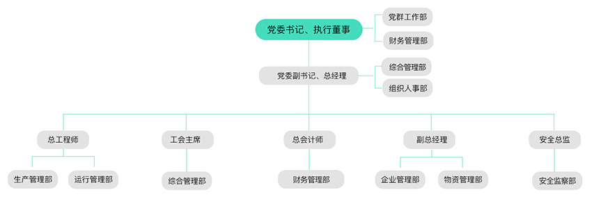 治理及治理架构-南宫NG28