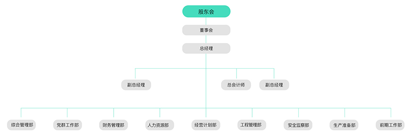 治理及治理架构-南宫NG28