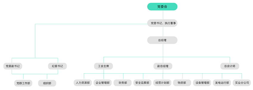 治理及治理架构-南宫NG28