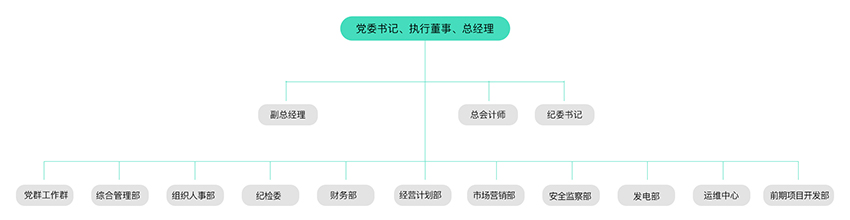 治理及治理架构-南宫NG28