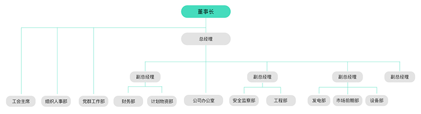治理及治理架构-南宫NG28