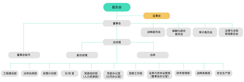 治理及治理架构-南宫NG28