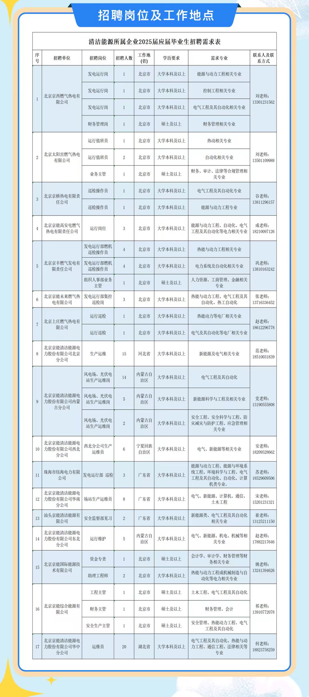 人才招聘-南宫NG28