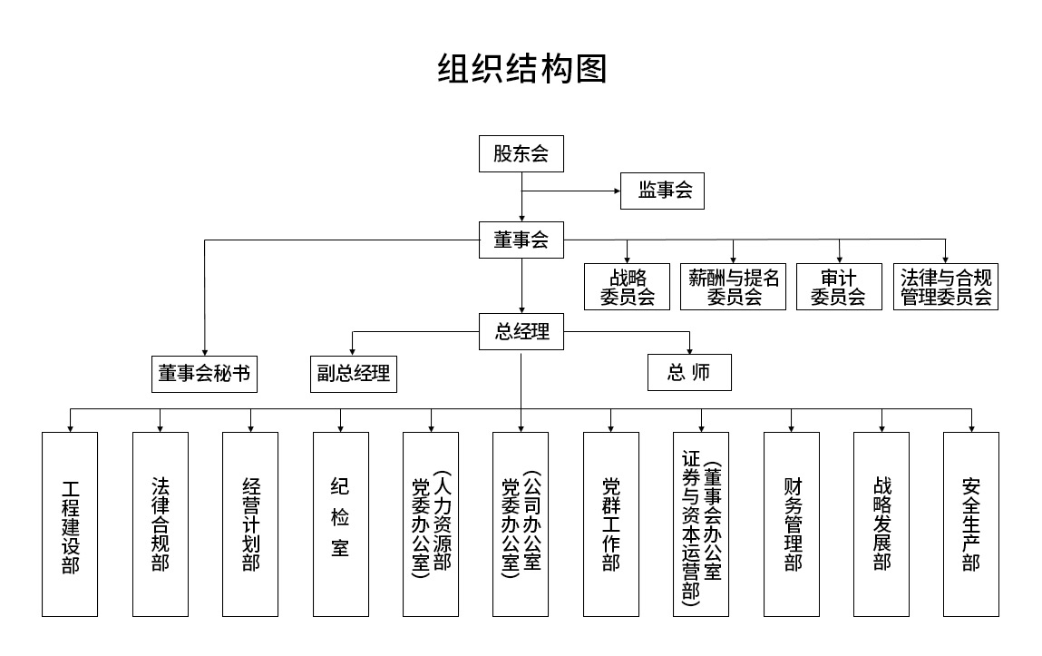 组织架构-南宫NG28