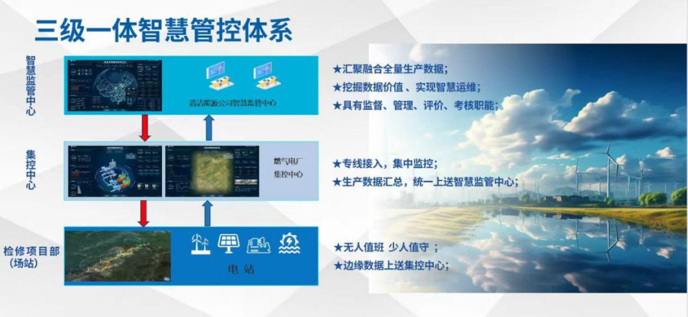 ESG动态-南宫NG28